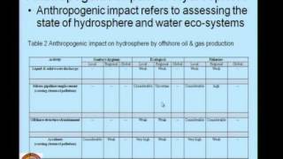 Mod02 Lec01 Environmental Issues and Management [upl. by Lanfri651]