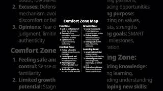 Confort Zone Map mindset [upl. by Yttocs]