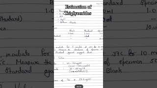 Estimation of Triglycerides GPO PAP method biochemistry practical mlt biochemistry shorts lab [upl. by Kimmy]