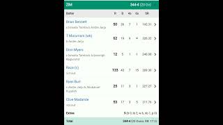 Gambia vs Zimbabwe Highlights World Record By Zimbabwe 344 Runs In 20 Overs  Gambia vs Zimbabwe [upl. by Shalna]