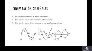 Introducción a los circuitos de Corriente Alterna [upl. by Langley]