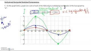 MCR3U 53 Investigate Transformations of the Sine and Cosine Functions [upl. by Enidlareg]