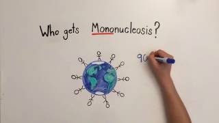 Mononucleosis Video 1 Mononucleosis I [upl. by Nwaf]