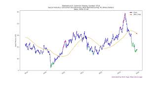 20241106 Top Stocks to Buy Today  Unveiling the Hidden Gems STLA [upl. by Yodlem737]