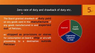 Federal Excise Duty Part3 [upl. by Leupold]