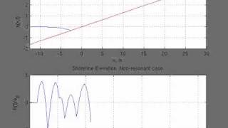 Nonresonant wave runup [upl. by Ujawernalo]