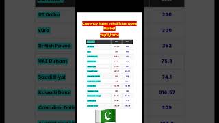 Today currency exchange rates in Pakistan  foreign exchange rates  dollar to pkr  euro rate [upl. by Haney]