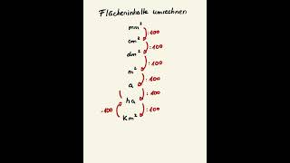 Maßeinheiten umrechnen  Flächeninhalte  Flächenmaße mathe mathetipps mathegrundlagen schule [upl. by Ecnahs]