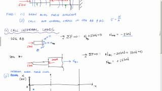 Average Normal Stress Example 1  Mechanics of Materials [upl. by Hesky]