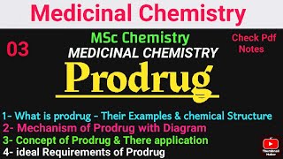 Prodrug  Concept  working Mechanism  Examples  advantage  structure mscchemistrynotes drugs [upl. by Hera]