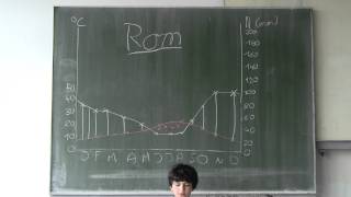 Klimadiagramme auswerten  Beispiel Rom Italien [upl. by Rudelson]