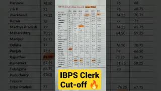 IBPS Clerk Cut Off 🔥 [upl. by Pieter639]