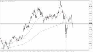 Nikkei 225 Forecast September 6 2024 [upl. by Karmen]