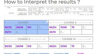 How to interpret First year results Mumbai University [upl. by Gawlas]