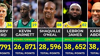 🏀 Best Point Leaders In The NBA Of All Time  Career Scoring Leaders [upl. by Aem]