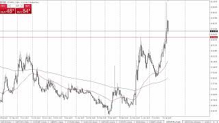 USDMXN Forecast August 8 2024 [upl. by Melia]