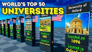 The Best Universities in the World 2024 Rankings [upl. by Namron167]