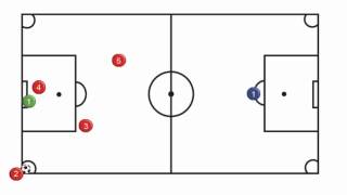 Calcio A5  Schema calcio dangolo con rotazione [upl. by Henderson]