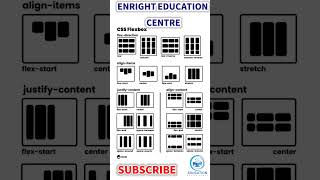 CSS FLASBOX PROPERTY css3 cssanimation css3course cssflex shortvideo viralshorts tranding [upl. by Moreno]