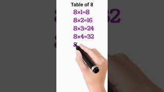 Learn to table 8  2 to 20 tables 123 hindi me pahada  one tow three numbers counting english me [upl. by Llehcam]