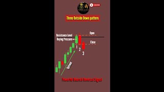 The 3 Outside Down Patterns You NEED to Know [upl. by Kyl]