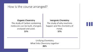 A Level Chemistry [upl. by Gadmon]