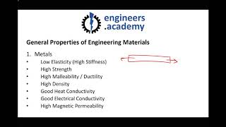 Material Classifications Metals Ceramics Polymers and Composites [upl. by Flss]