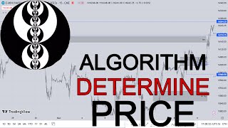 Price Is Algorithmically Determined  ICT Trading Motivation [upl. by Aneram]