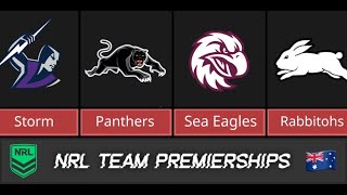 Sport Comparison NRL Teams Ranked by Premierships 1908  2024 [upl. by Lena]