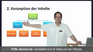 Website planen entwerfen amp umsetzen  httpswwwHTMLSeminarde [upl. by Yerxa]