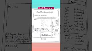 PRELIMINARY TEST  QUALITATIVE INORGANIC ANALYSIS  CHEMISTRY PRACTICAL  CLASS 12  CBSE [upl. by Myk727]