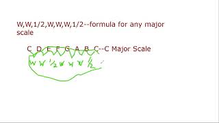 Major Scale Lesson [upl. by Avitzur]