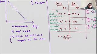 MICRO ECONOMICS 3 [upl. by Wilkens906]