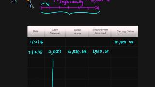 Amortization of a Note Receivable Issued at a Discount Intermediate Financial Accounting 17 [upl. by Wohlen]