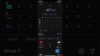 Futsal World Cup Group D 20240921 prediction Spain 8 4 Libya New Zealand 1  0 Kazakhstan [upl. by Ardnnek]