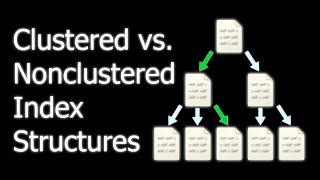 Clustered vs Nonclustered Index Structures in SQL Server [upl. by Yenar]