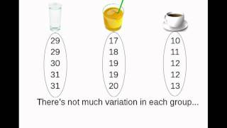 Analysis of Variance ANOVA [upl. by Geminius601]