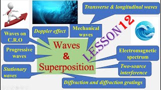 WAVES amp SUPERPOSITION Lesson 12 AS Physics 9702gcse examphysicseducationaligcseinterference [upl. by Gilletta]