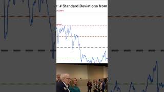 Buffett Indicator Predicts Stock Market Crash [upl. by Robinet]