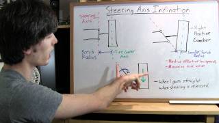 Steering Axis Inclination  Explained [upl. by Care]