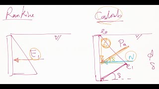 Coulomb Theory part 2 Graphical method [upl. by Lorre]