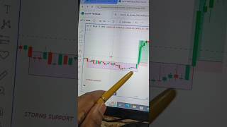 Box strategy 🤑  trading stockmarket nifty50 banknifty shorts youtubeshorts youtube [upl. by Yekciv]