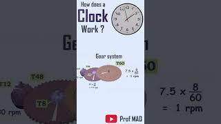 How Does a Clock works [upl. by Alesandrini387]