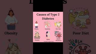 Health  Causes of Type 2 Diabetes [upl. by Allis]