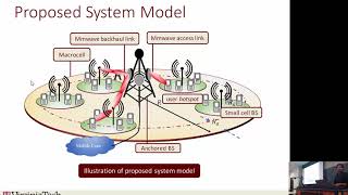 Integrated mmWave Access and Backhaul in 5G Bandwidth Partitioning and Downlink Analysis [upl. by Irap]