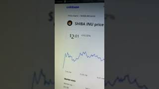 Shiba inu price prediction shiba shibainucoin crypto [upl. by Satterfield]