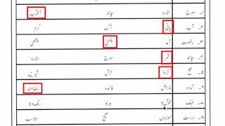 Urdu Class 4 Worksheet no 7 Mutradif Alfaz [upl. by Bert589]