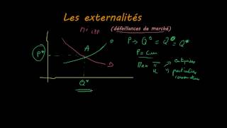 Microéconomie  Externalités introduction [upl. by Anil]