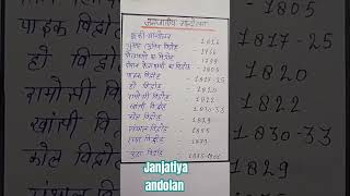 Janjatiya andolan pyq upsc uppsc notes trending subscribe imfactsscnotes gs gknotes quiz [upl. by Llerrad245]