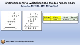 Aritmetica digitale Moltiplicazione con numeri binari interi o con virgola [upl. by Malvin]